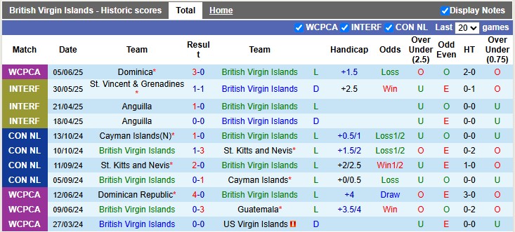 Nhận định, soi kèo British Virgin vs Jamaica, 2h00 ngày 8/6: Thắng không quá đậm - Ảnh 1
