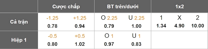 Nhận định, soi kèo Colombia vs Peru, 3h30 ngày 7/6: Khó có bất ngờ - Ảnh 1
