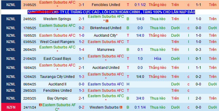 Nhận định, soi kèo Eastern Suburbs vs Bay Olympic, 10h00 ngày 7/6 - Ảnh 2