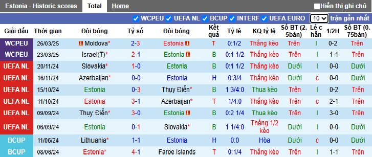 Nhận định, soi kèo Estonia vs Israel, 01h45 ngày 7/6: Cầm chân nhau! - Ảnh 4