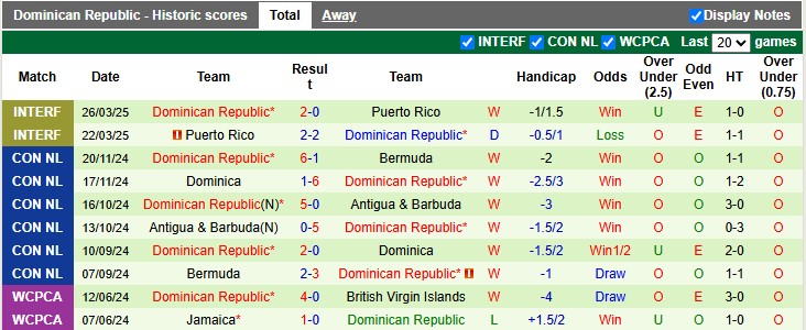 Nhận định, soi kèo Guatemala vs CH Dominican, 9h00 ngày 7/6: Chia điểm - Ảnh 2