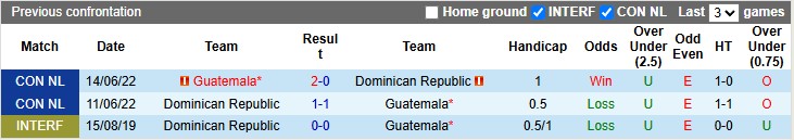 Nhận định, soi kèo Guatemala vs CH Dominican, 9h00 ngày 7/6: Chia điểm - Ảnh 3