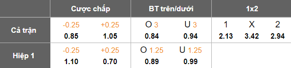 Nhận định, soi kèo Hume City vs Dandenong City, 17h30 ngày 6/6: Khó tin cửa trên - Ảnh 5