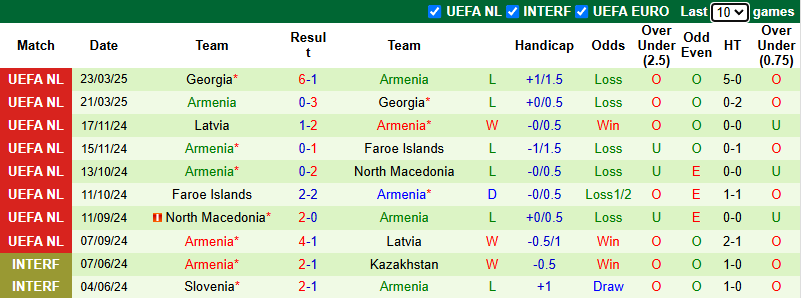 Nhận định, soi kèo Kosovo vs Armenia, 0h00 ngày 7/6: Khó có bất ngờ - Ảnh 3