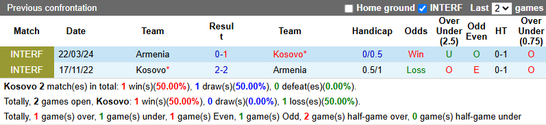 Nhận định, soi kèo Kosovo vs Armenia, 0h00 ngày 7/6: Khó có bất ngờ - Ảnh 4