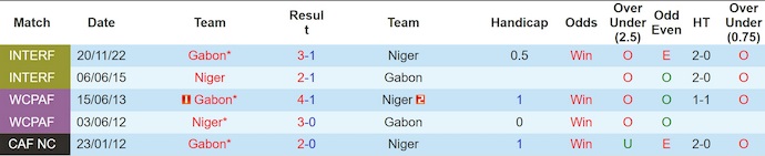 Nhận định, soi kèo Niger vs Gabon, 2h00 ngày 7/6: Khó cho chủ nhà - Ảnh 3