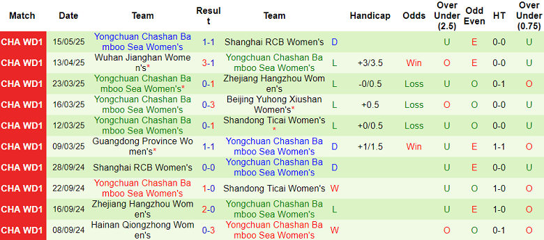 Nhận định, soi kèo nữ Jiangsu Wuxi vs nữ Yongchuan, 15h00 ngày 7/6: Kết quả dễ đoán - Ảnh 2
