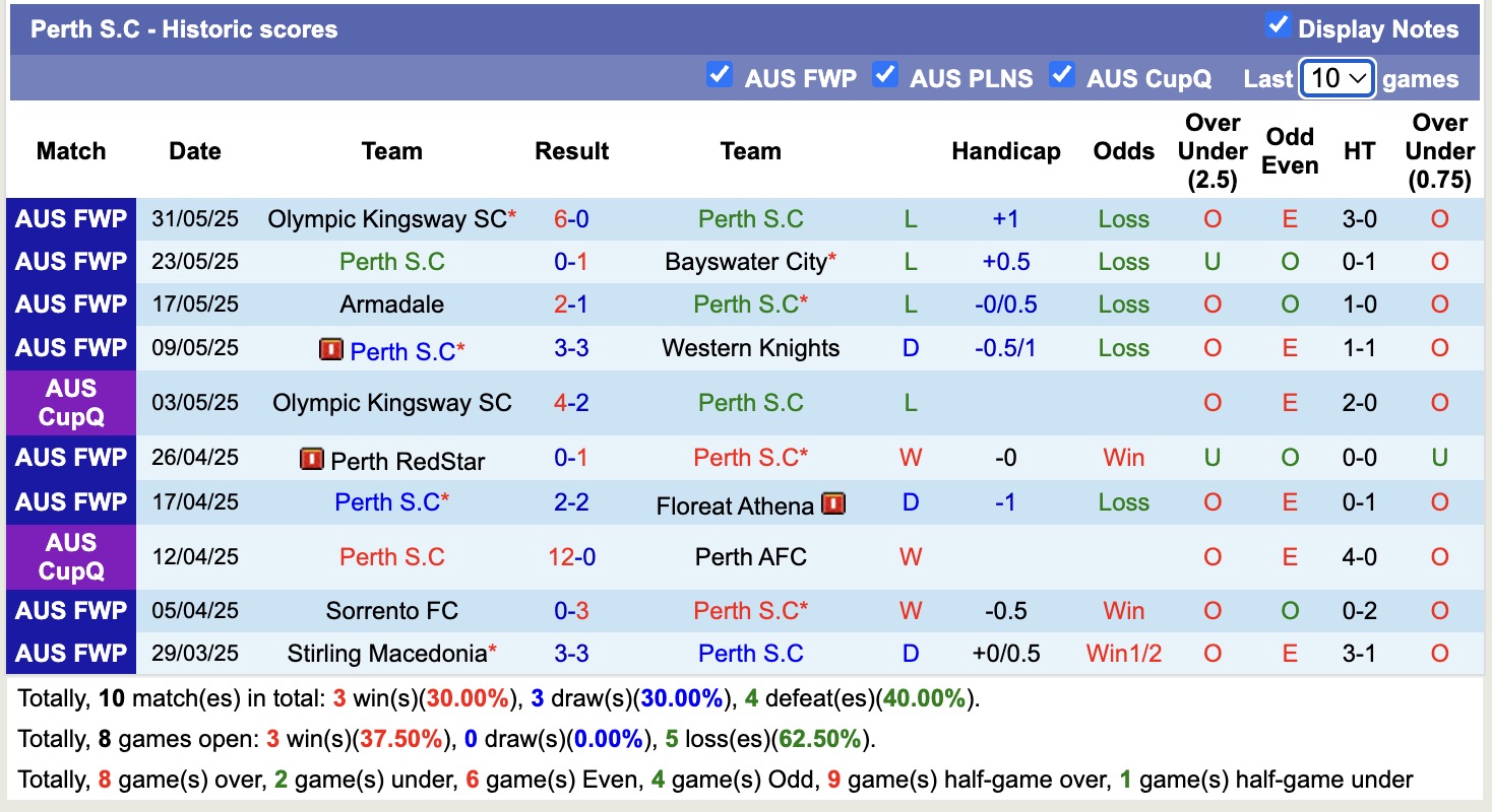Nhận định, soi kèo Perth Glory FC Am vs Perth S.C, 14h00 ngày 7/6: Tiếp tục sa sút - Ảnh 3