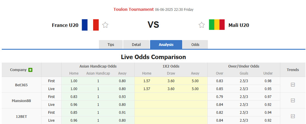 Nhận định, soi kèo U20 Pháp vs U20 Mali, 22h30 ngày 6/6: Gà trống gáy vang - Ảnh 1