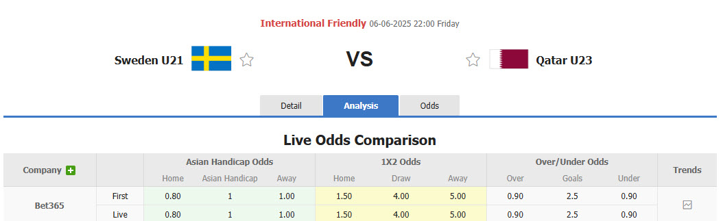 Nhận định, soi kèo U21 Thụy Điển vs U23 Qatar, 22h00 ngày 6/6: Kiêng dè đối thủ - Ảnh 1