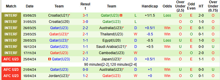 Nhận định, soi kèo U21 Thụy Điển vs U23 Qatar, 22h00 ngày 6/6: Kiêng dè đối thủ - Ảnh 3
