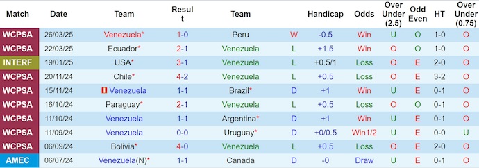 Nhận định, soi kèo Venezuela vs Bolivia, 5h00 ngày 7/6: Phục thù - Ảnh 2