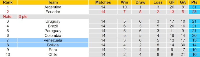 Nhận định, soi kèo Venezuela vs Bolivia, 5h00 ngày 7/6: Phục thù - Ảnh 5
