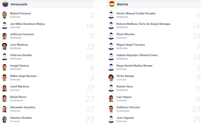 Nhận định, soi kèo Venezuela vs Bolivia, 5h00 ngày 7/6: Phục thù - Ảnh 6