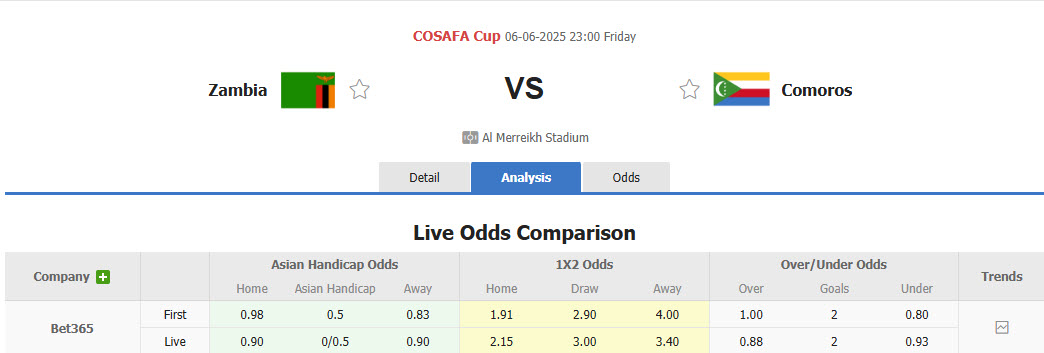 Nhận định, soi kèo Zambia vs Comoros, 23h00 ngày 6/6: Cơ hội chia đều - Ảnh 1