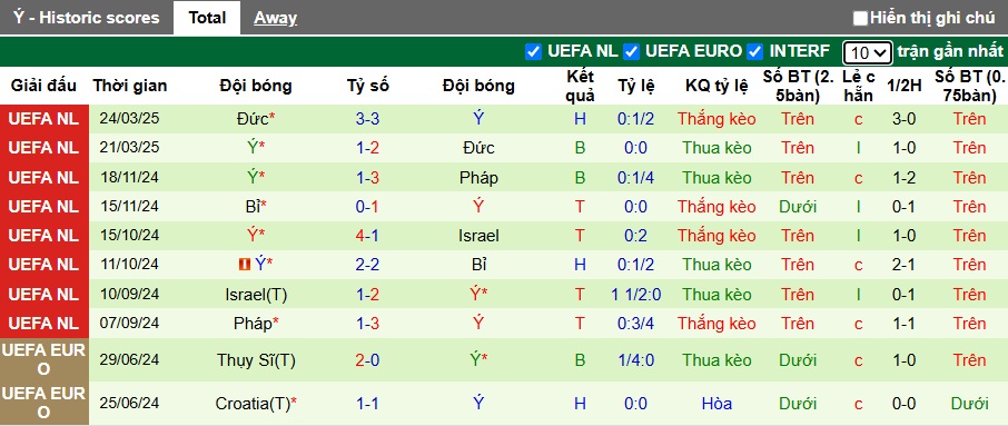 Siêu máy tính dự đoán Na Uy vs Italia, 01h45 ngày 7/6 - Ảnh 3
