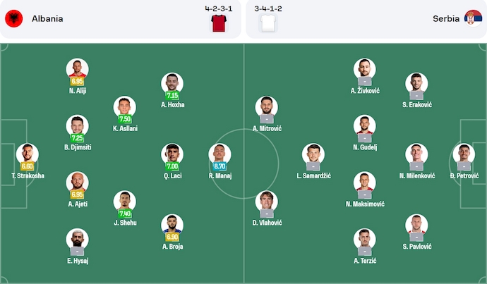 Nhận định, soi kèo Albania vs Serbia, 1h45 ngày 8/6: Chứng tỏ đẳng cấp - Ảnh 6