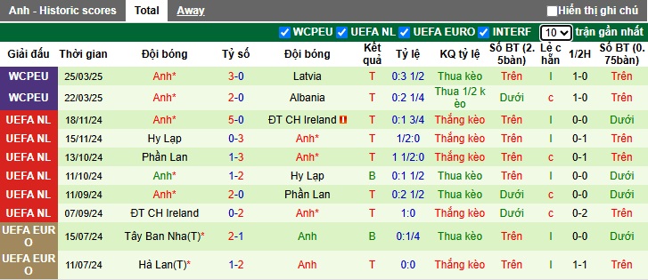Nhận định, soi kèo Andorra vs Anh, 23h00 ngày 7/6: Sức mạnh Tam sư - Ảnh 3