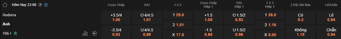 Nhận định, soi kèo Andorra vs Anh, 23h00 ngày 7/6: Sức mạnh Tam sư - Ảnh 5