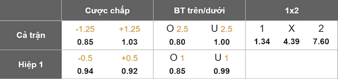 Nhận định, soi kèo Áo vs Romania, 1h45 ngày 8/6: Không dễ cho chủ nhà - Ảnh 1