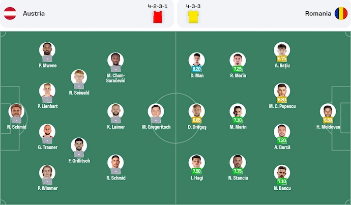 Nhận định, soi kèo Áo vs Romania, 1h45 ngày 8/6: Không dễ cho chủ nhà - Ảnh 6