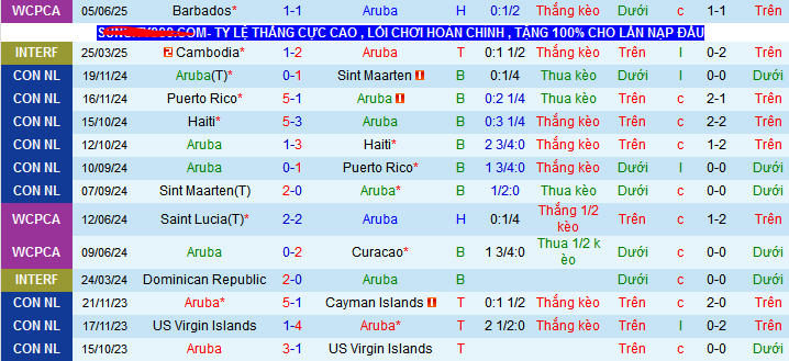 Nhận định, soi k&egrave;o Aruba vs Haiti, 04h00 ng&agrave;y 8/6 - Ảnh 1