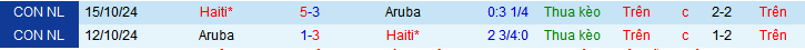 Nhận định, soi k&egrave;o Aruba vs Haiti, 04h00 ng&agrave;y 8/6 - Ảnh 3