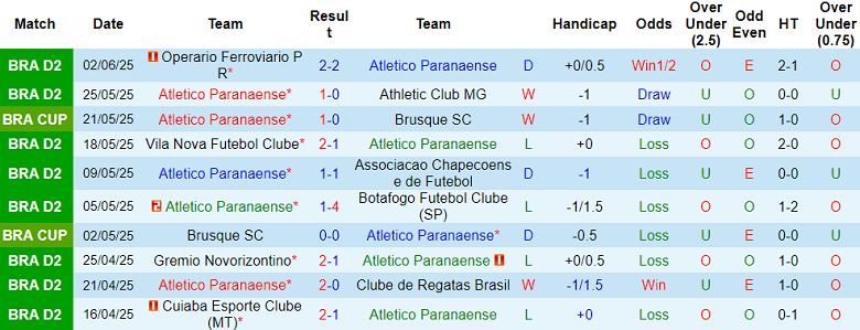 Nhận định, soi kèo Athletico PR vs Atletico GO, 04h00 ngày 9/6: Đối thủ yêu thích - Ảnh 1