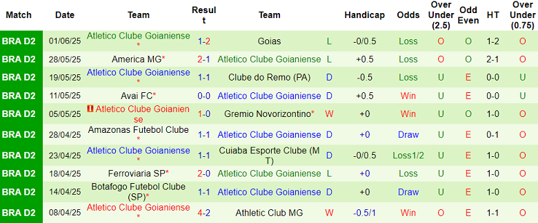 Nhận định, soi kèo Athletico PR vs Atletico GO, 04h00 ngày 9/6: Đối thủ yêu thích - Ảnh 2