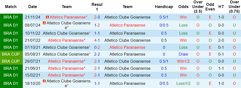 Nhận định, soi kèo Athletico PR vs Atletico GO, 04h00 ngày 9/6: Đối thủ yêu thích - Ảnh 3