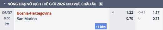 Nhận định, soi kèo Bosnia và Herzegovina vs San Marino, 20h00 ngày 7/6: Củng cố ngôi đầu - Ảnh 1
