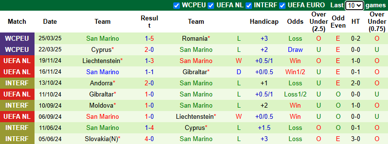 Nhận định, soi kèo Bosnia và Herzegovina vs San Marino, 20h00 ngày 7/6: Củng cố ngôi đầu - Ảnh 4