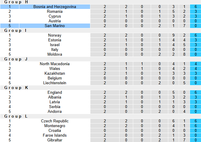 Nhận định, soi kèo Bosnia và Herzegovina vs San Marino, 20h00 ngày 7/6: Củng cố ngôi đầu - Ảnh 6