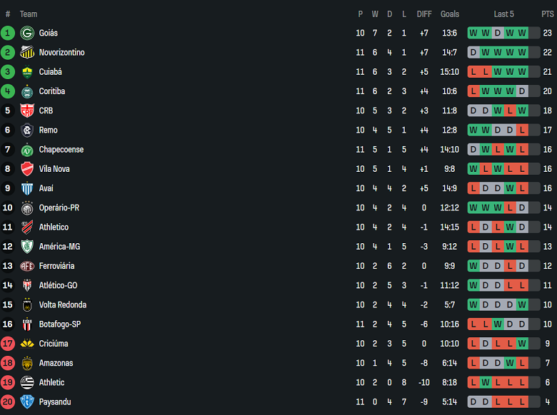 Nhận định, soi kèo Clube do Remo vs Operario, 05h00 ngày 9/6: Khác biệt sân bãi - Ảnh 4