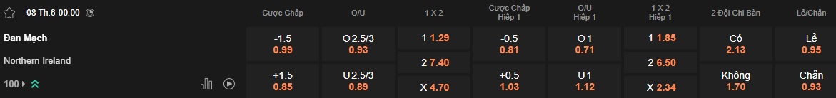 Nhận định, soi kèo Đan Mạch vs Bắc Ireland, 00h00 ngày 8/6: Chủ nhà thắng nhọc - Ảnh 4