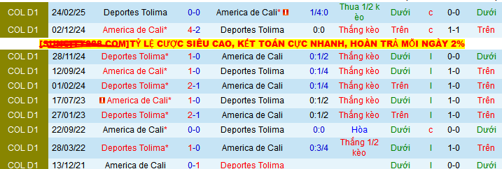 Nhận định, soi kèo Deportes Tolima vs America de Cali, 06h15 ngày 8/6 - Ảnh 3