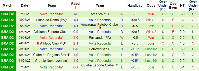 Nhận định, soi kèo Goias vs Volta Redonda, 02h00 ngày 9/6: Đứt chuỗi bất bại? - Ảnh 2