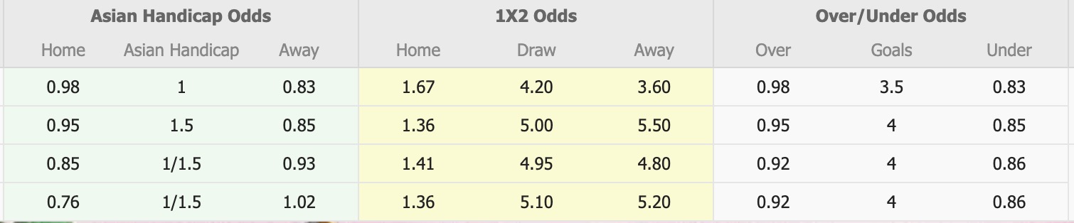 Nhận định, soi kèo Gold Coast Knights vs Wynnum Wolves, 14h00 ngày 8/6: Sáng cửa dưới - Ảnh 1