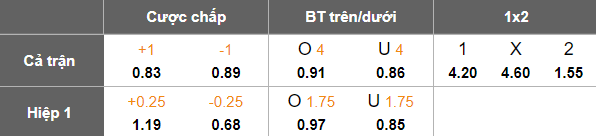 Nhận định, soi kèo Holland Park Hawks vs Magic United, 15h00 ngày 7/6: Cửa trên ‘ghi điểm’ - Ảnh 5