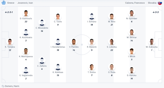 Nhận định, soi kèo Hy Lạp vs Slovakia, 1h45 ngày 8/6: Không bất ngờ - Ảnh 5
