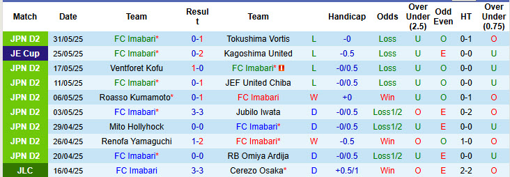 Nhận định, soi kèo Imabari vs Oita Trinita, 16h00 ngày 7/6: Thứ hạng không đổi - Ảnh 2