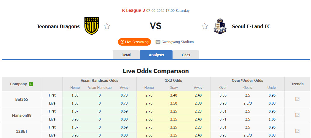 Nhận định, soi kèo Jeonnam Dragons vs Seoul E-Land, 17h00 ngày 7/6: Lợi thế sân bãi - Ảnh 1