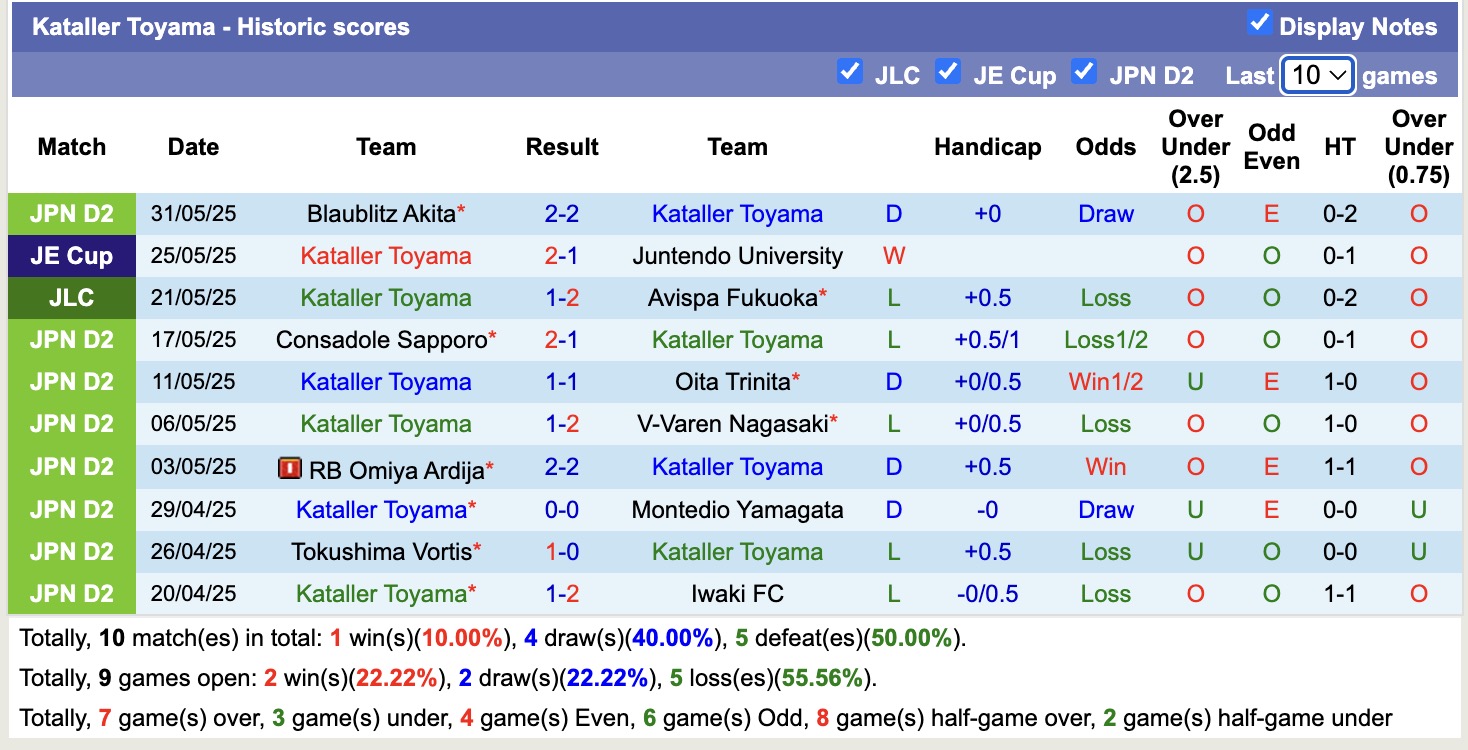 Nhận định, soi kèo Kataller Toyama vs Mito Hollyhock, 12h00 ngày 8/6: Tin vào Mito Hollyhock - Ảnh 2