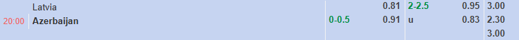 Nhận định, soi kèo Latvia vs Azerbaijan, 20h00 ngày 7/6: Chưa thể khá hơn - Ảnh 1