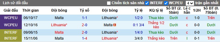 Nhận định, soi kèo Malta vs Lithuania, 23h00 ngày 7/6: Ca khúc khải hoàn - Ảnh 2