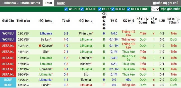 Nhận định, soi kèo Malta vs Lithuania, 23h00 ngày 7/6: Ca khúc khải hoàn - Ảnh 3