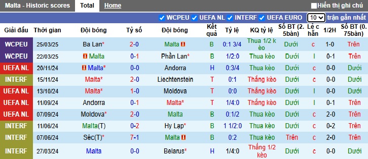 Nhận định, soi kèo Malta vs Lithuania, 23h00 ngày 7/6: Ca khúc khải hoàn - Ảnh 4