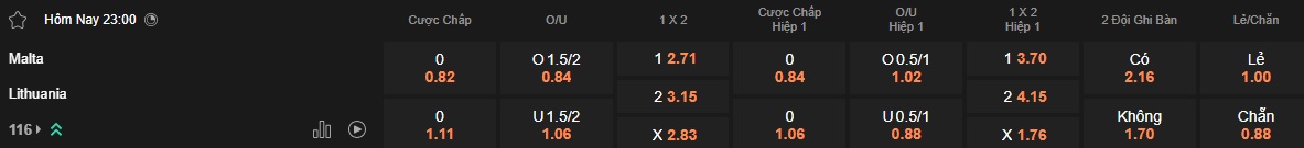 Nhận định, soi kèo Malta vs Lithuania, 23h00 ngày 7/6: Ca khúc khải hoàn - Ảnh 5