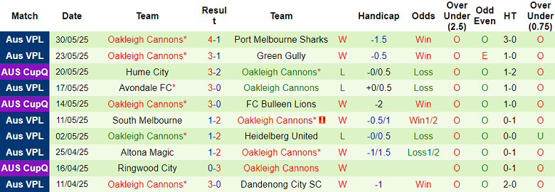 Nhận định, soi kèo Melbourne Knights vs Oakleigh Cannons, 16h00 ngày 8/6: Khó thoát ‘khủng hoảng’ - Ảnh 2