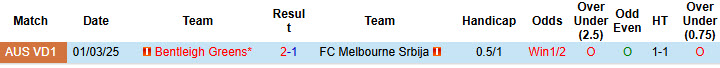 Nhận định, soi kèo Melbourne Srbija vs Bentleigh Greens, 15h30 ngày 7/6: Khó bắt nạt tân binh - Ảnh 4